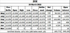 ZCE 24-3